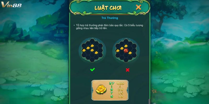 Quy trình trả thưởng trong game